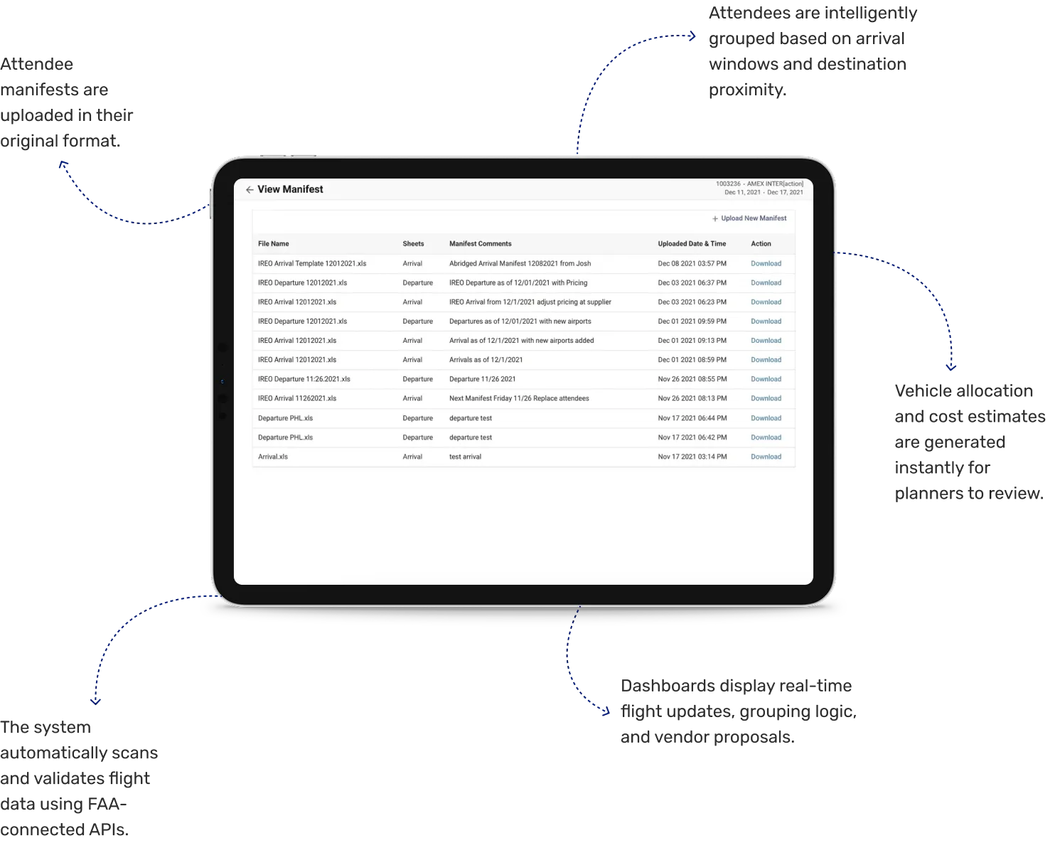 Dashboard interface for managing attendee manifests, flight validation, groupings, and vehicle allocation estimates.