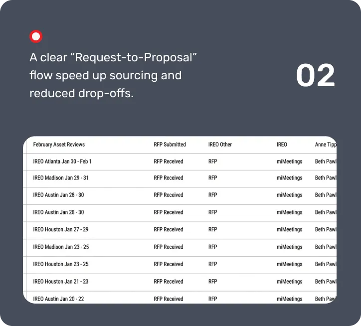 Request-to-proposal flow designed to accelerate sourcing and reduce drop-offs.